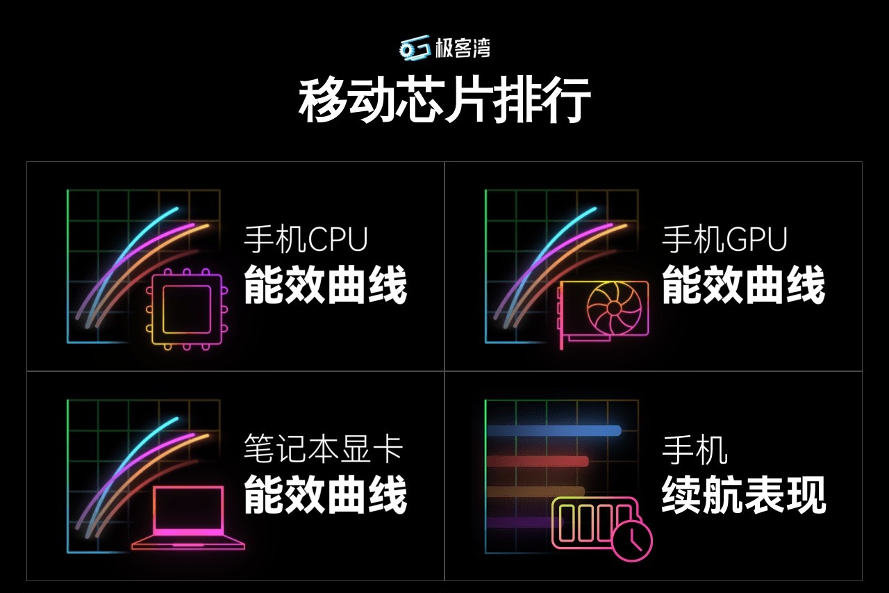 极客湾移动芯片排行